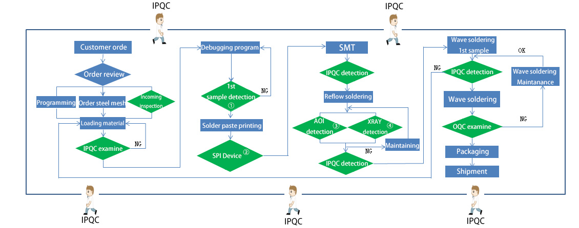 IPQC.jpg